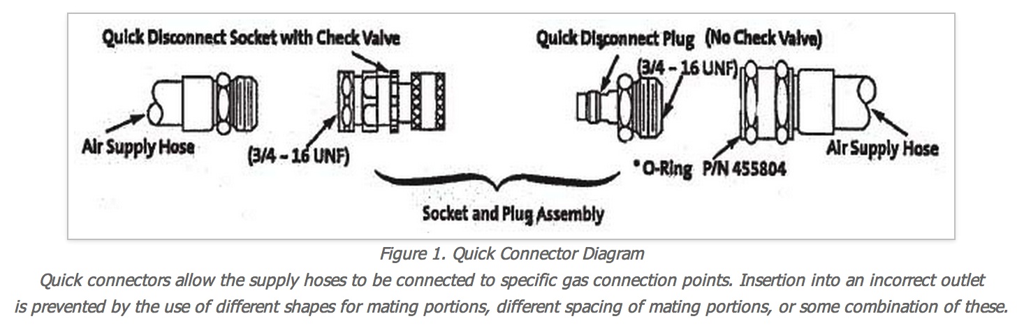 quick connect diagram