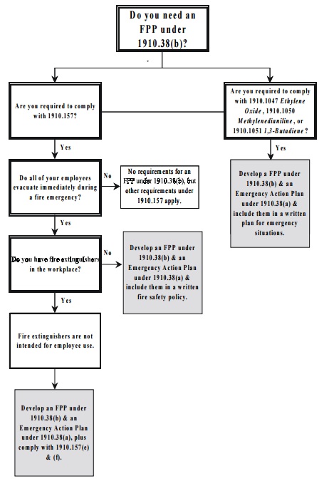 FPP EAP Flow Chart