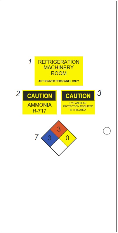 IIAR2 NFPA