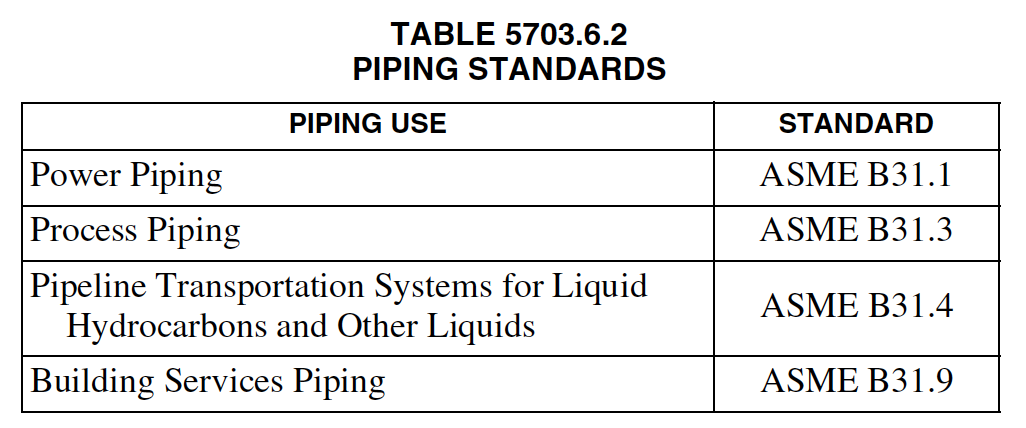 IFC 2018 TABLE 5703.6.2 PIPING STANDARDS