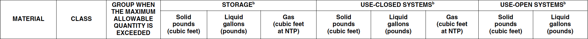 TABLE 5003.1.11 Header Line