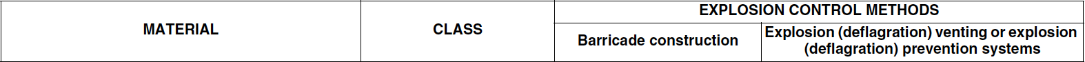 TABLE 911.1 header line
