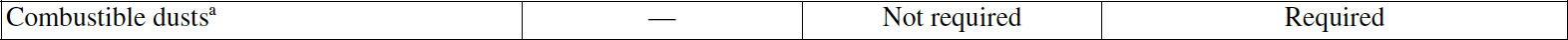 Table 911.1 COM DUSTS