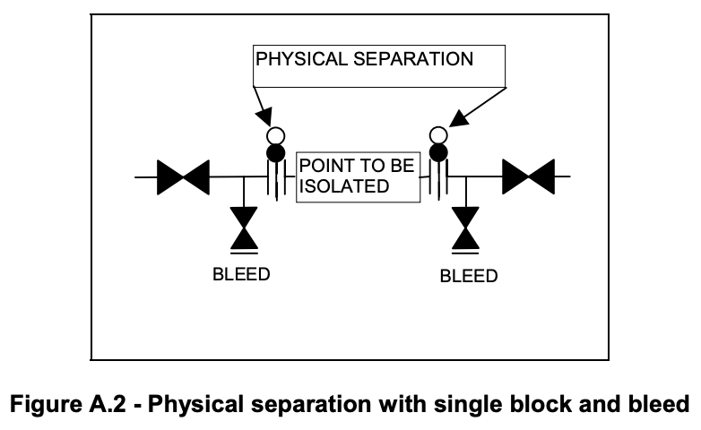 Figure2
