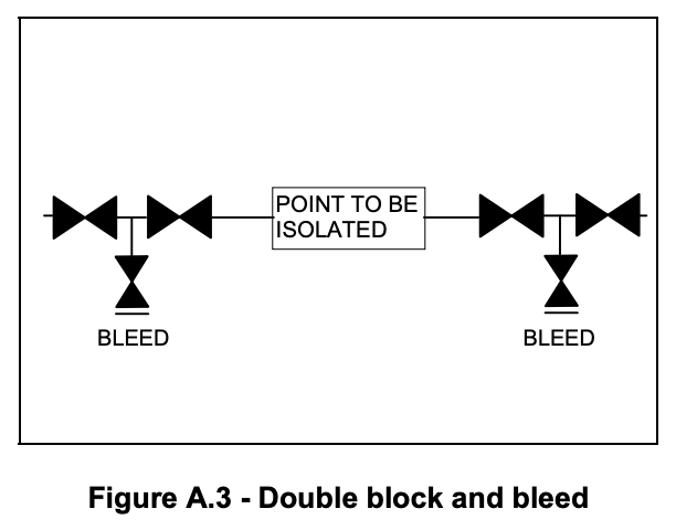 Figure3