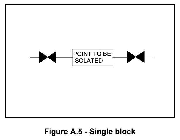 Figure5