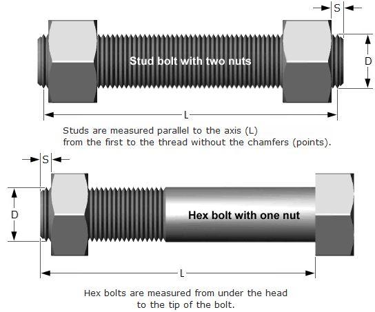 flanges org