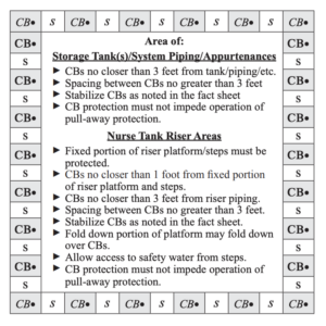 Curb Barrier Protection Model