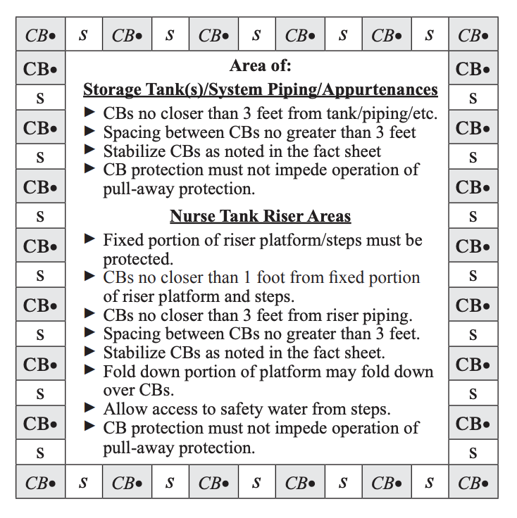 Curb Barrier Protection Model