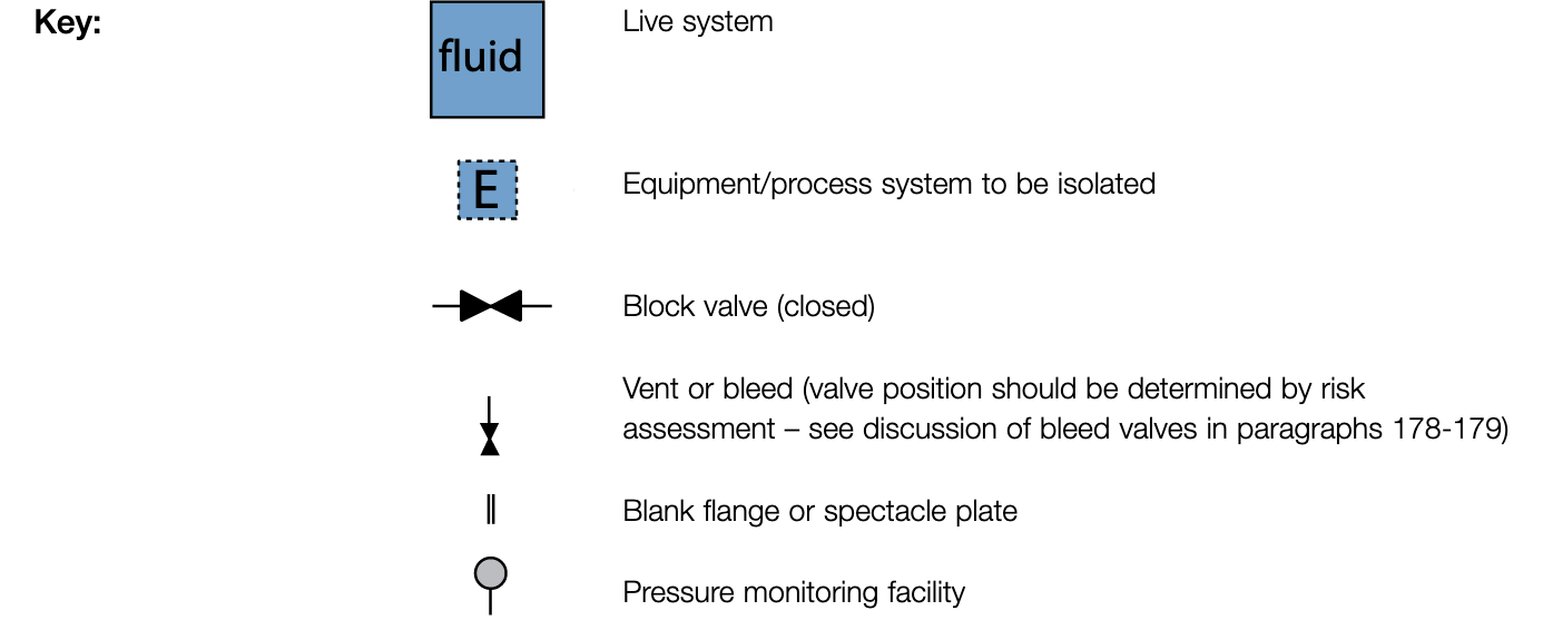 Isolation Diagrams KEY
