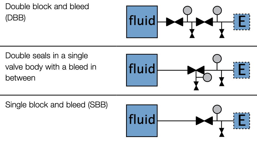 Prooved Isolation