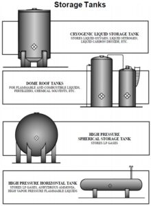 Silhouettes of Rail Cars Tank Trucks and Chemical Tanks