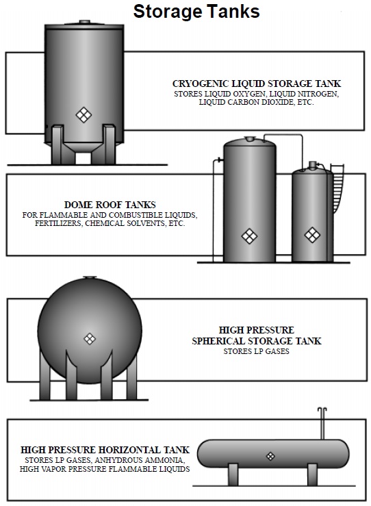 Silhouettes of Rail Cars Tank Trucks and Chemical Tanks