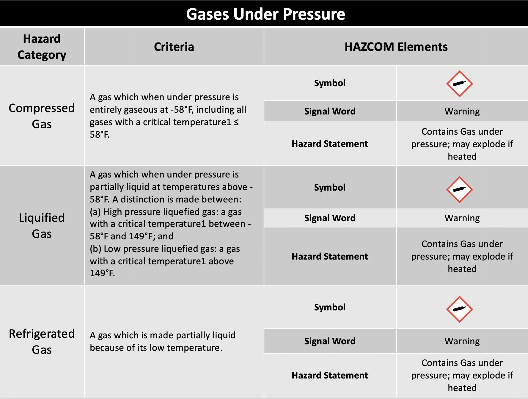 gases under pressure