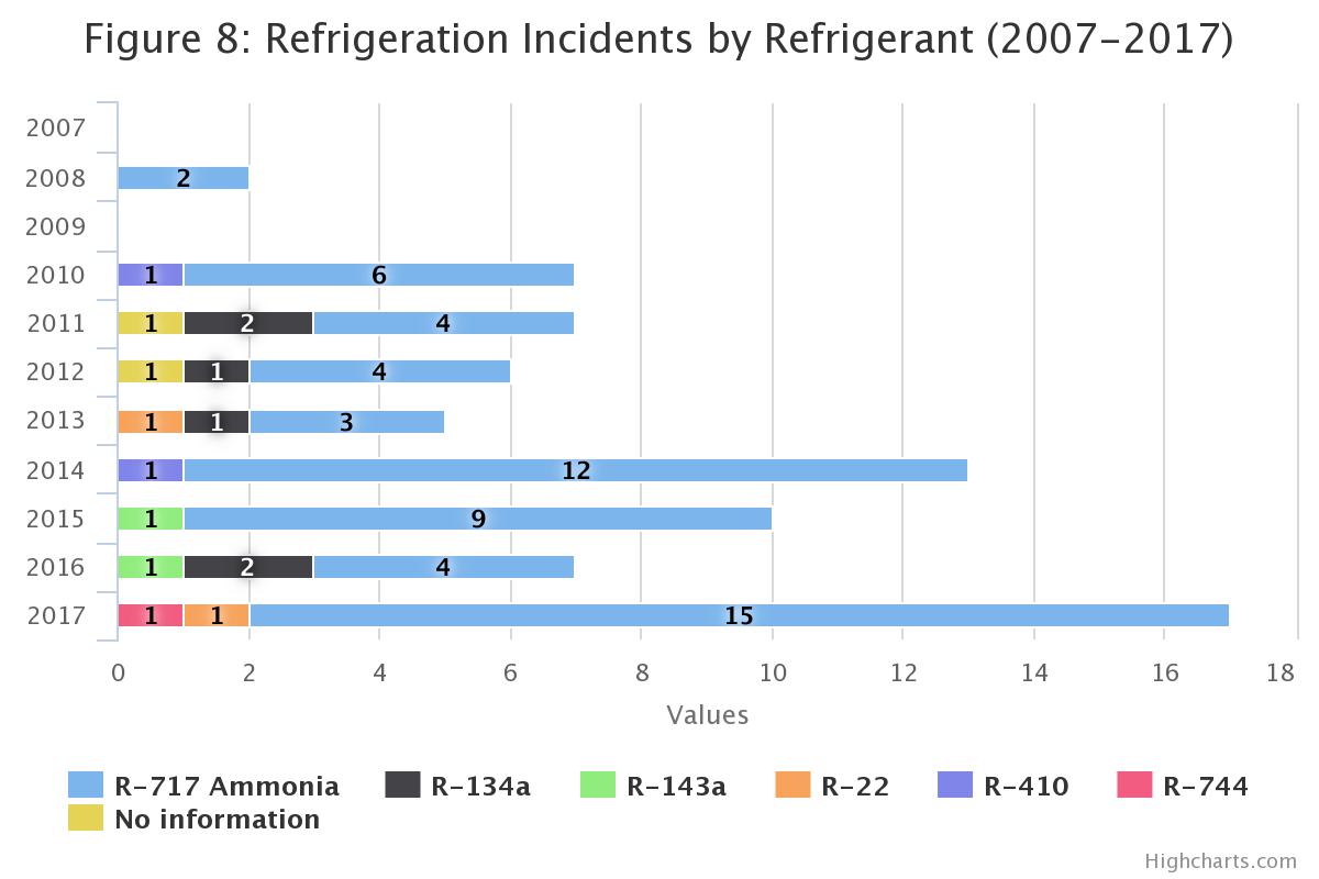 chart2