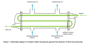 Figure 1 schematic diagram