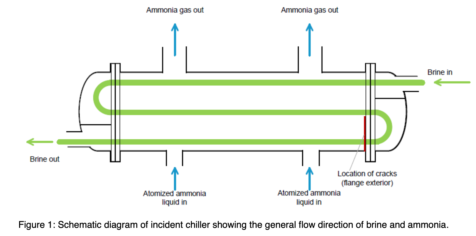 Figure 1 schematic diagram