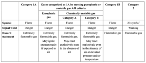 Flammable Gases GHS Rev7 2017