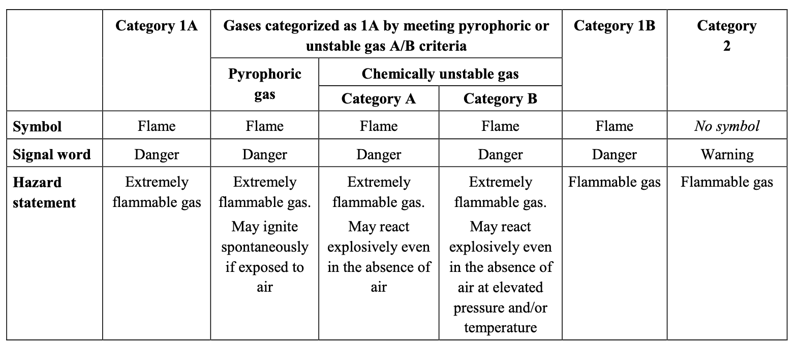 Flammable Gases GHS Rev7 2017