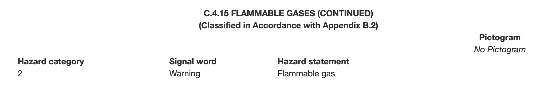 Flammable Gas Cat 2