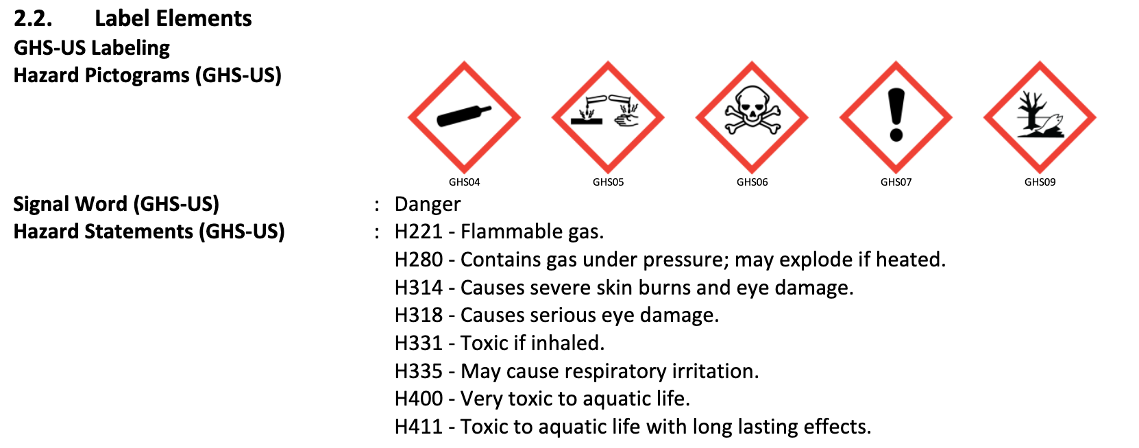 NH3 GHS