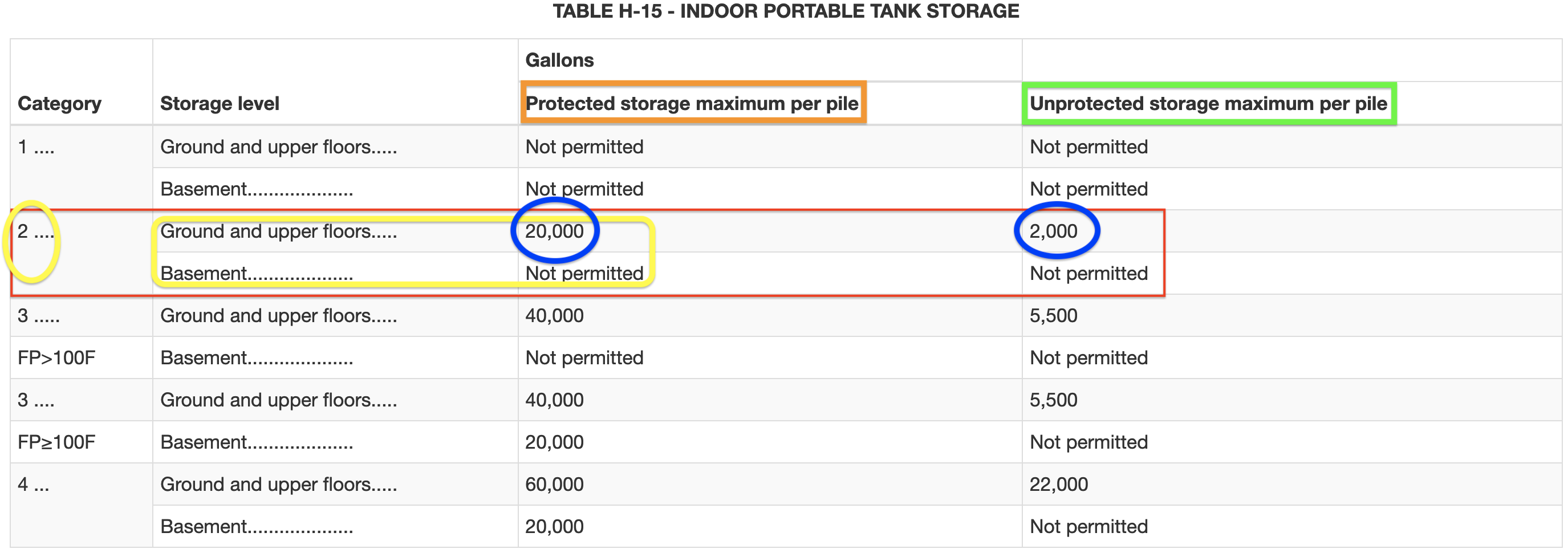 TABLE H 15 INDOOR PORTABLE TANK STORAGE