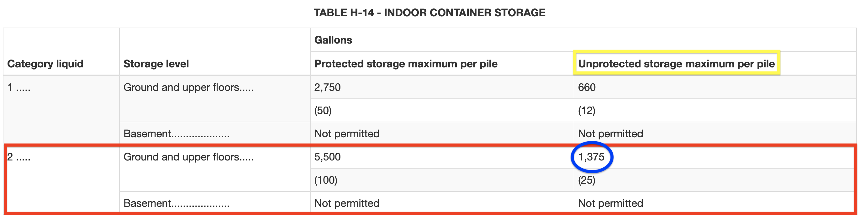 Table H 14 INDOOR CONTAINER STORAGE