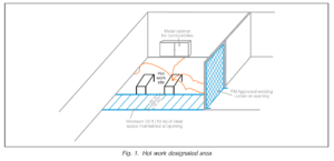 Figure 1 HW Designated area