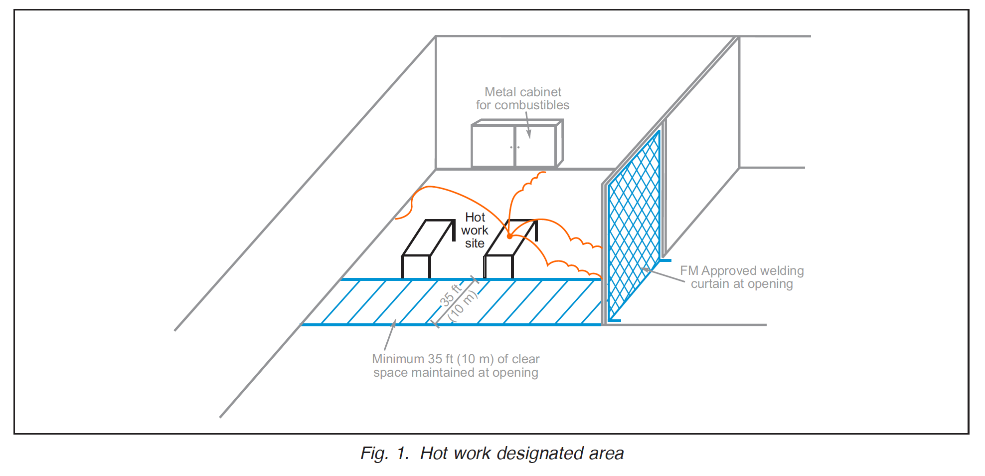 Figure 1 HW Designated area