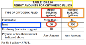 Table 105.6.10