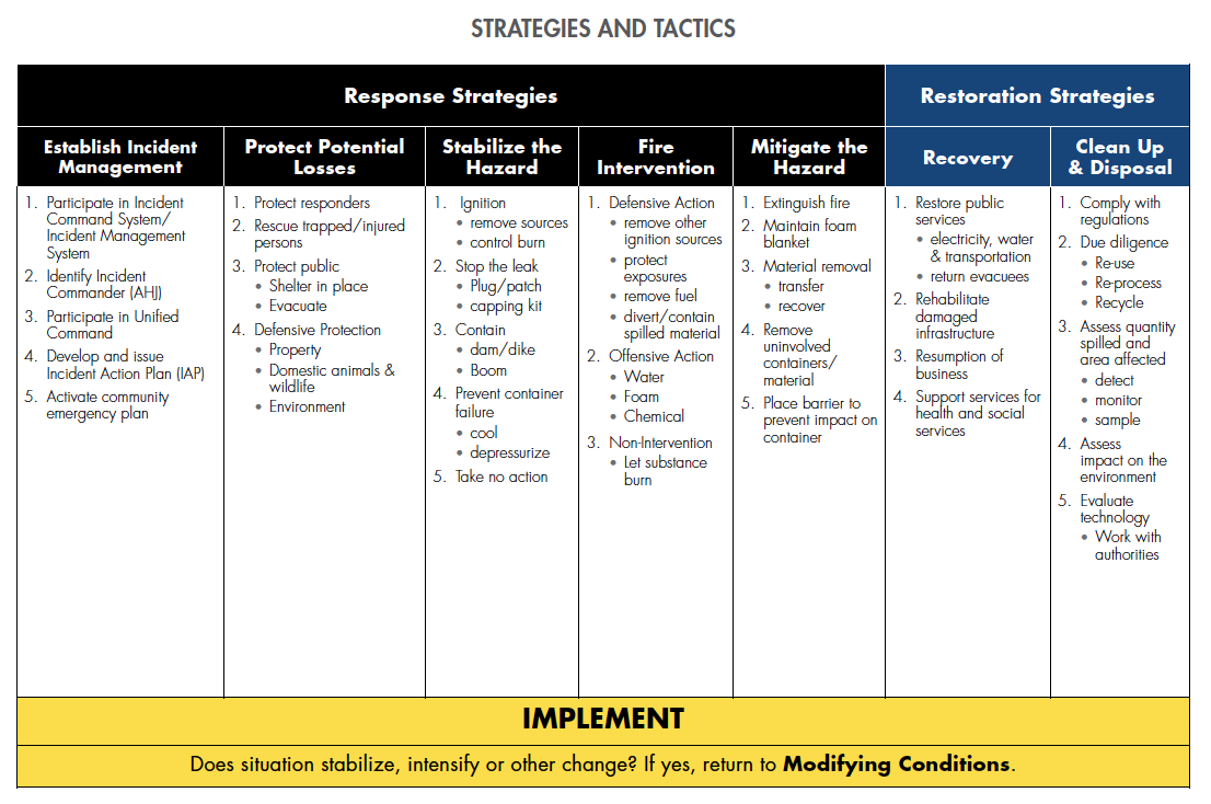 Transport CA Strategies and Tatitics