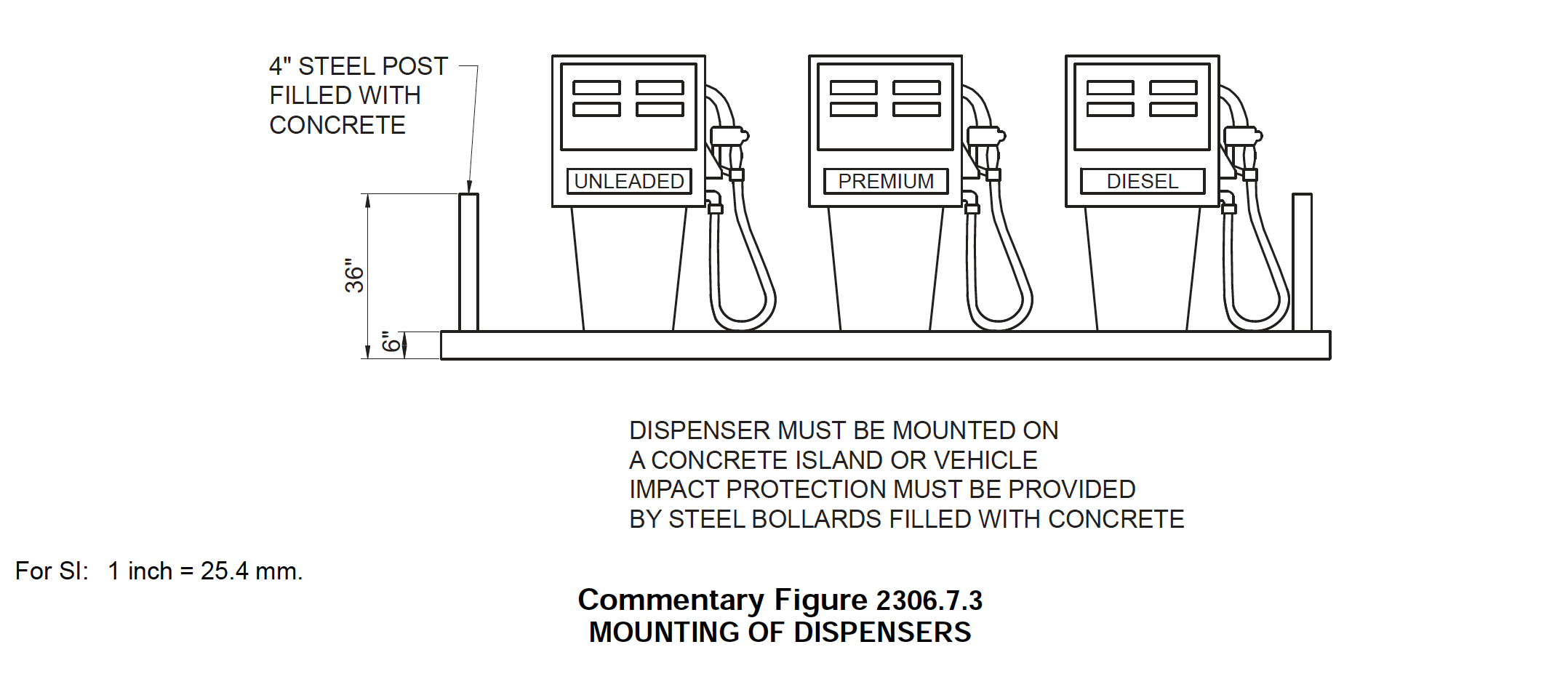 Fuel Island Protection