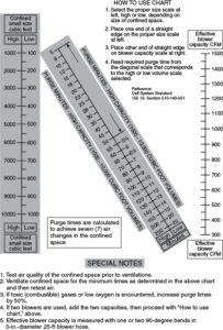 NFPA 350 Ventilation Straight Edge Tool 2016 G350 3