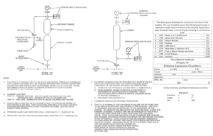 CI hydrostat design