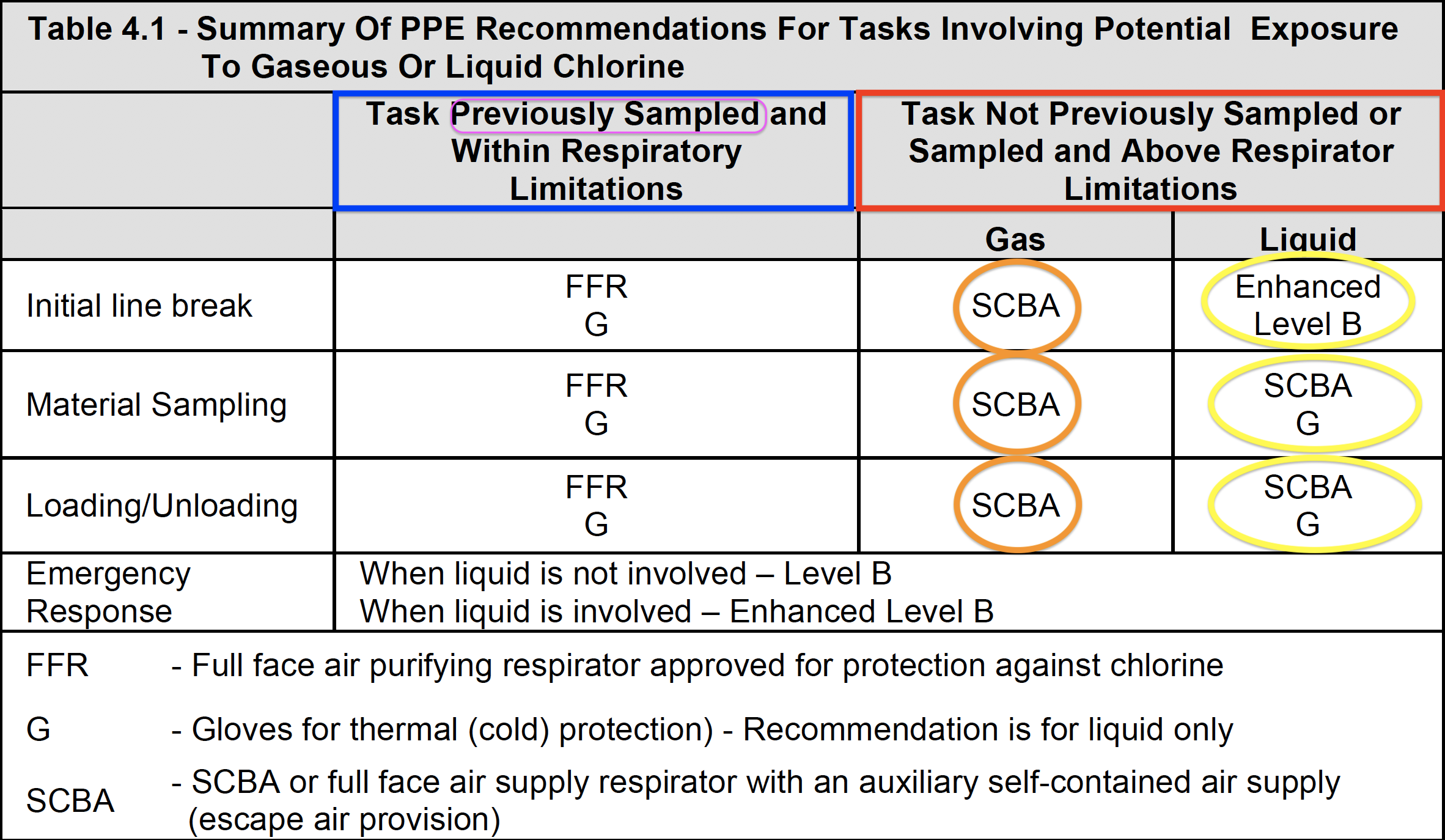 Cl2 PPE matrix 2