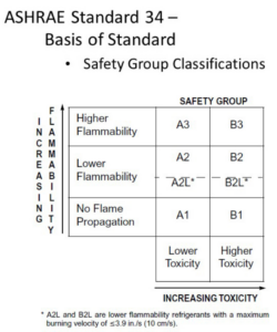 ASHRAE 34 2020