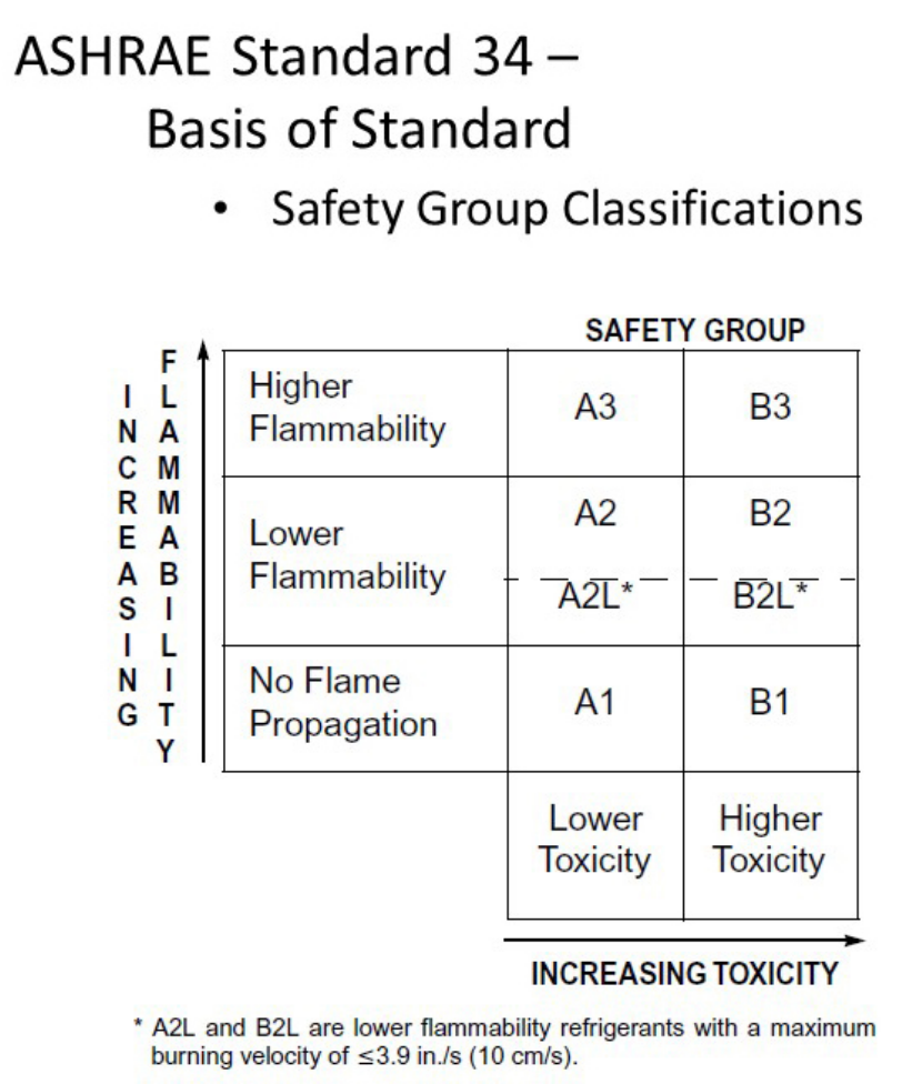 ASHRAE 34 2020