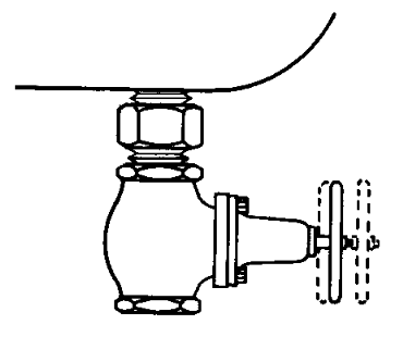 Improper Operating Practice
