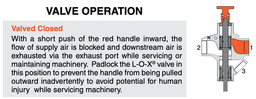 Ross ops inst