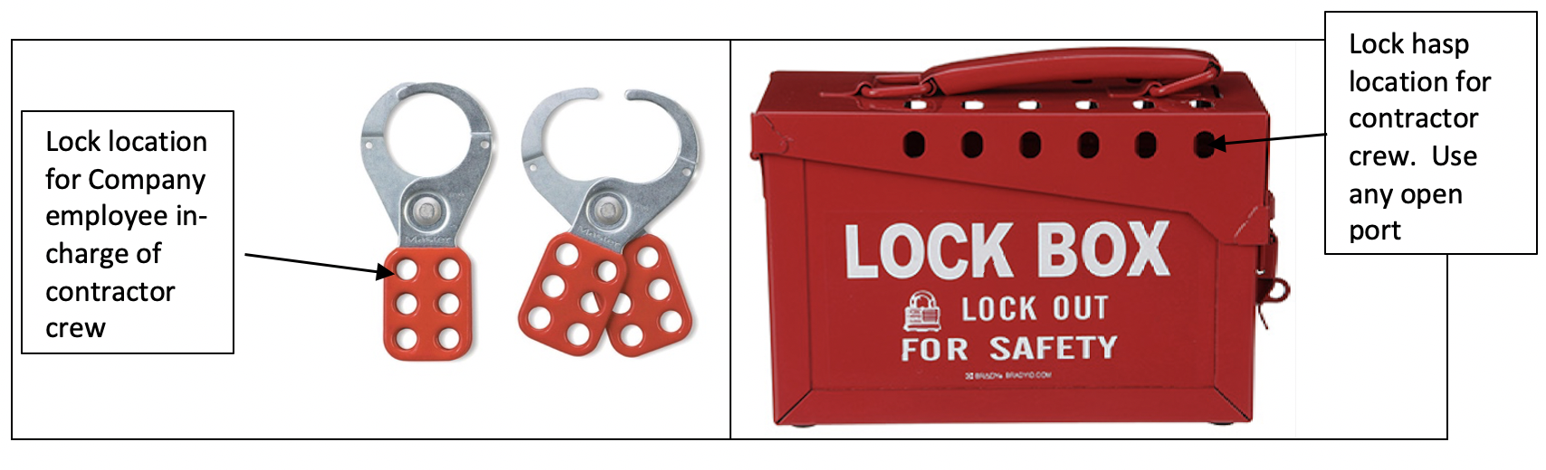 Contractor Controller Lockpoints