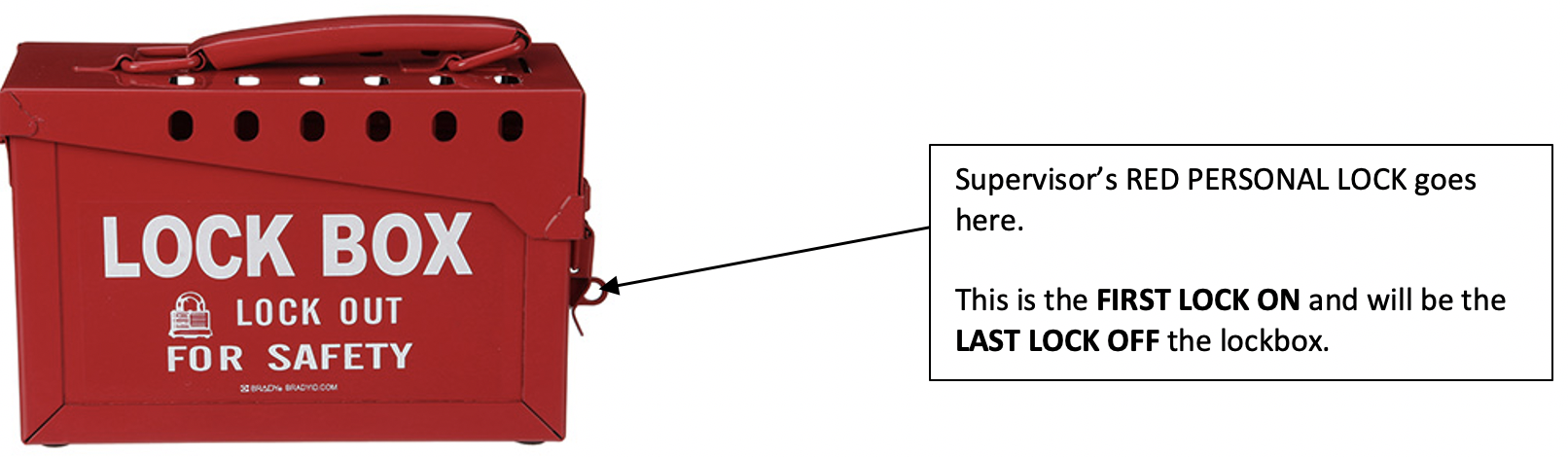 Supervisors Lock point