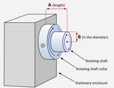 1 Measurement of unguarded rotating shaft ends