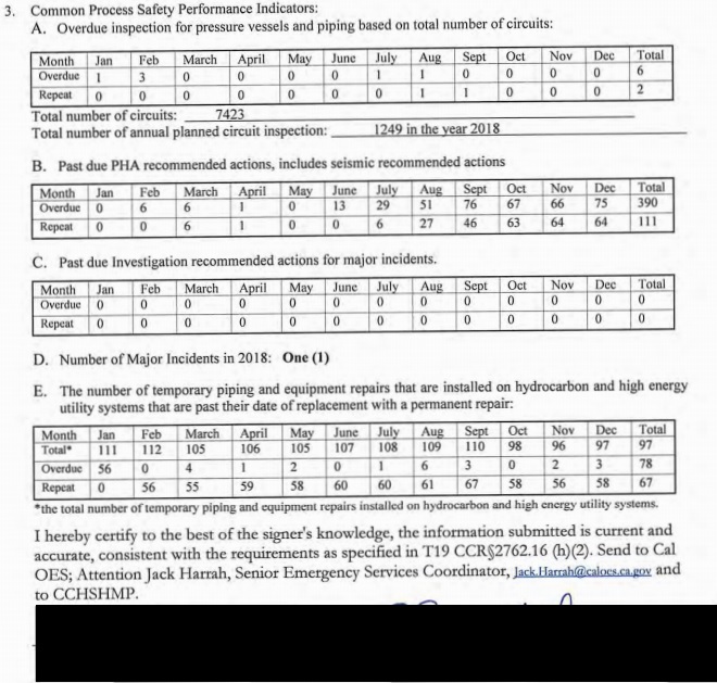 CALARP Program 4 reporting