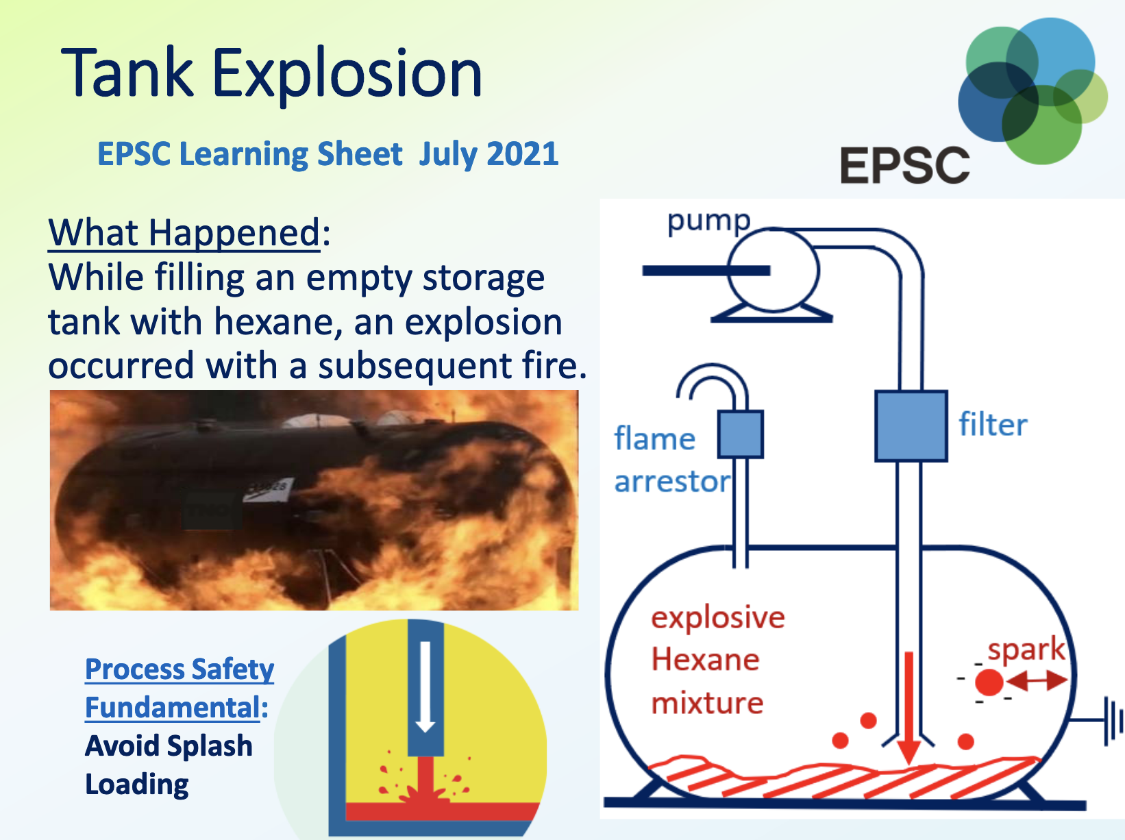 Splash Filling Hexane