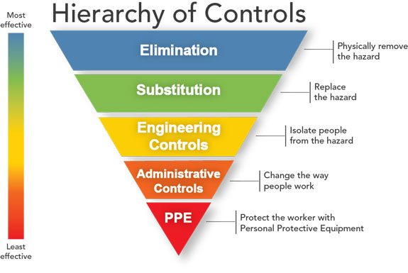 HierarchyControls