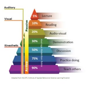 learning pyramid2