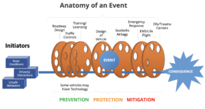 Safety Engineering Series