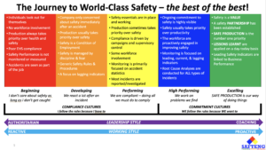 The Journey to a Culture of Safety