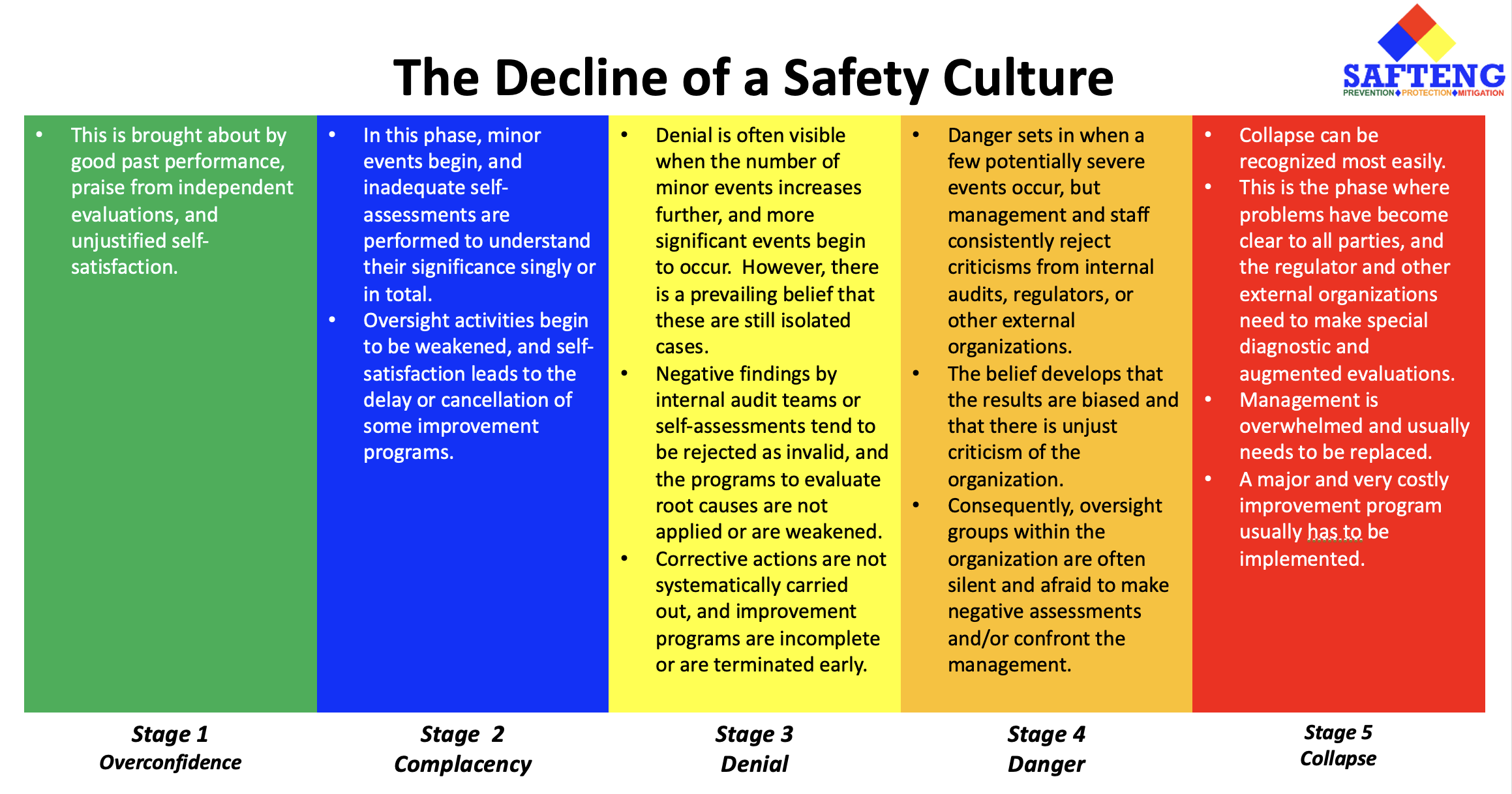 Progress of Decline