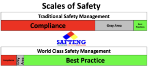 Scales of Safety